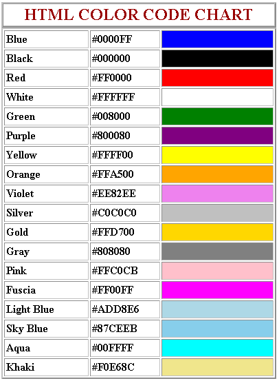 Kode warna